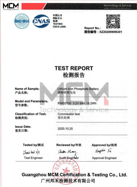 Китай Guang Zhou Sunland New Energy Technology Co., Ltd. Сертификаты